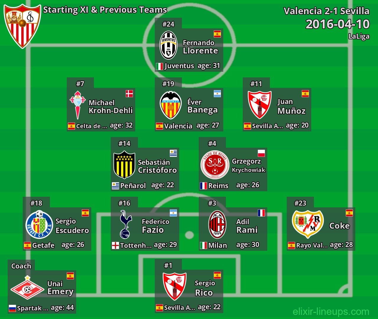 Sevilla Starting XI & Previous Teams 2016-04-10
