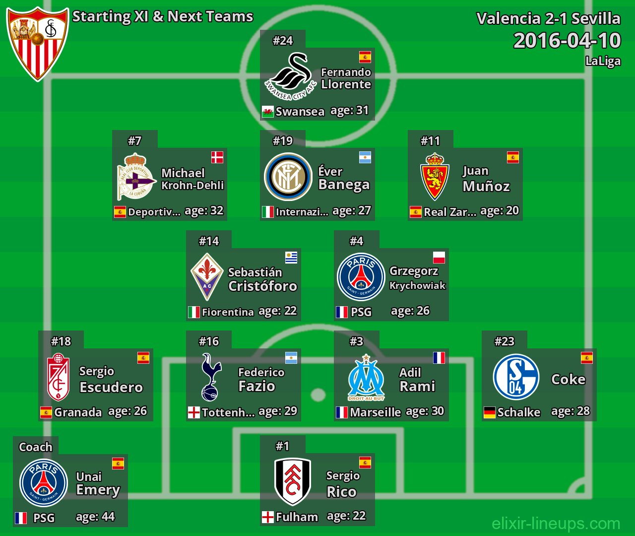 Sevilla Starting XI & Next Teams 2016-04-10