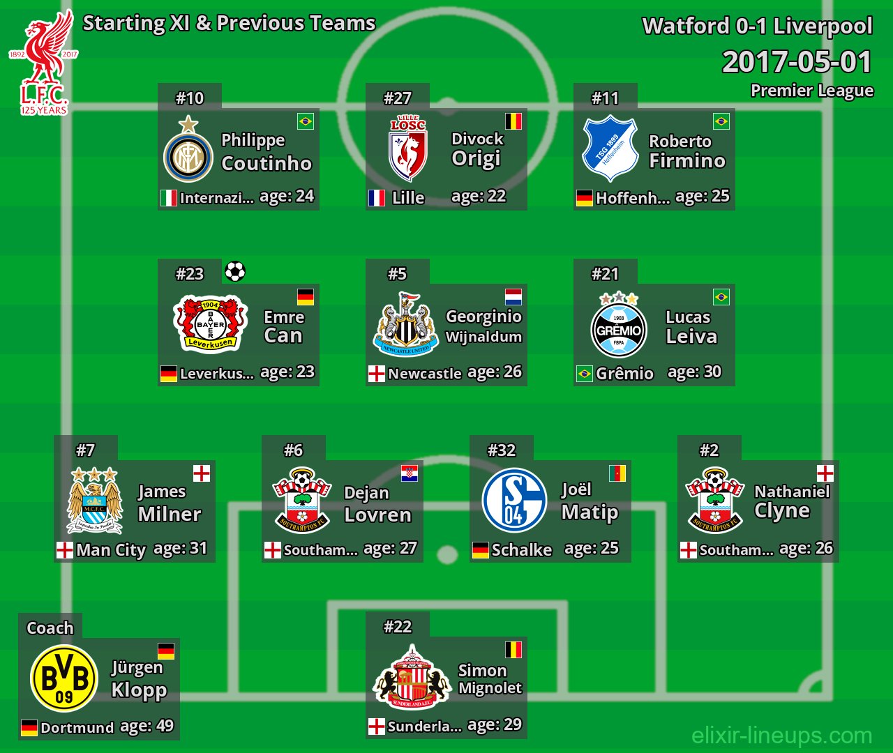 Liverpool Starting XI & Previous Teams 2017-05-01