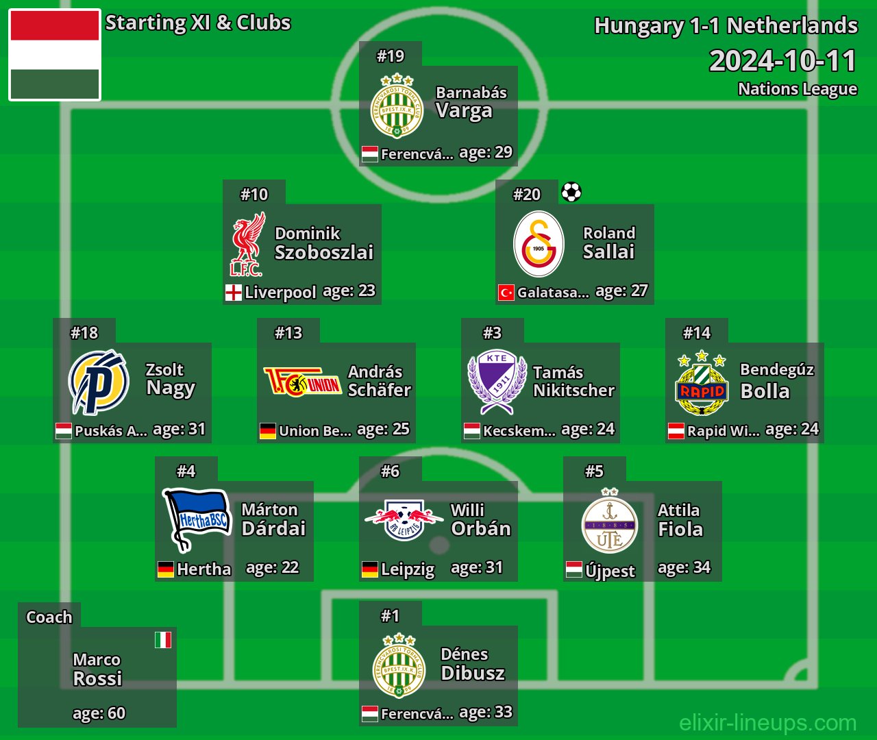 Hungary Starting XI 2024-10-11