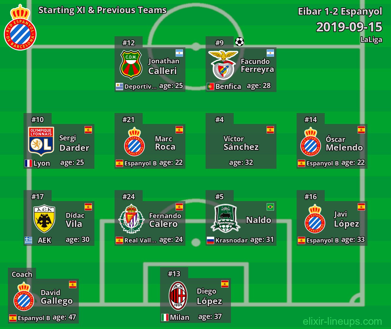Espanyol Starting XI & Previous Teams 2019-09-15