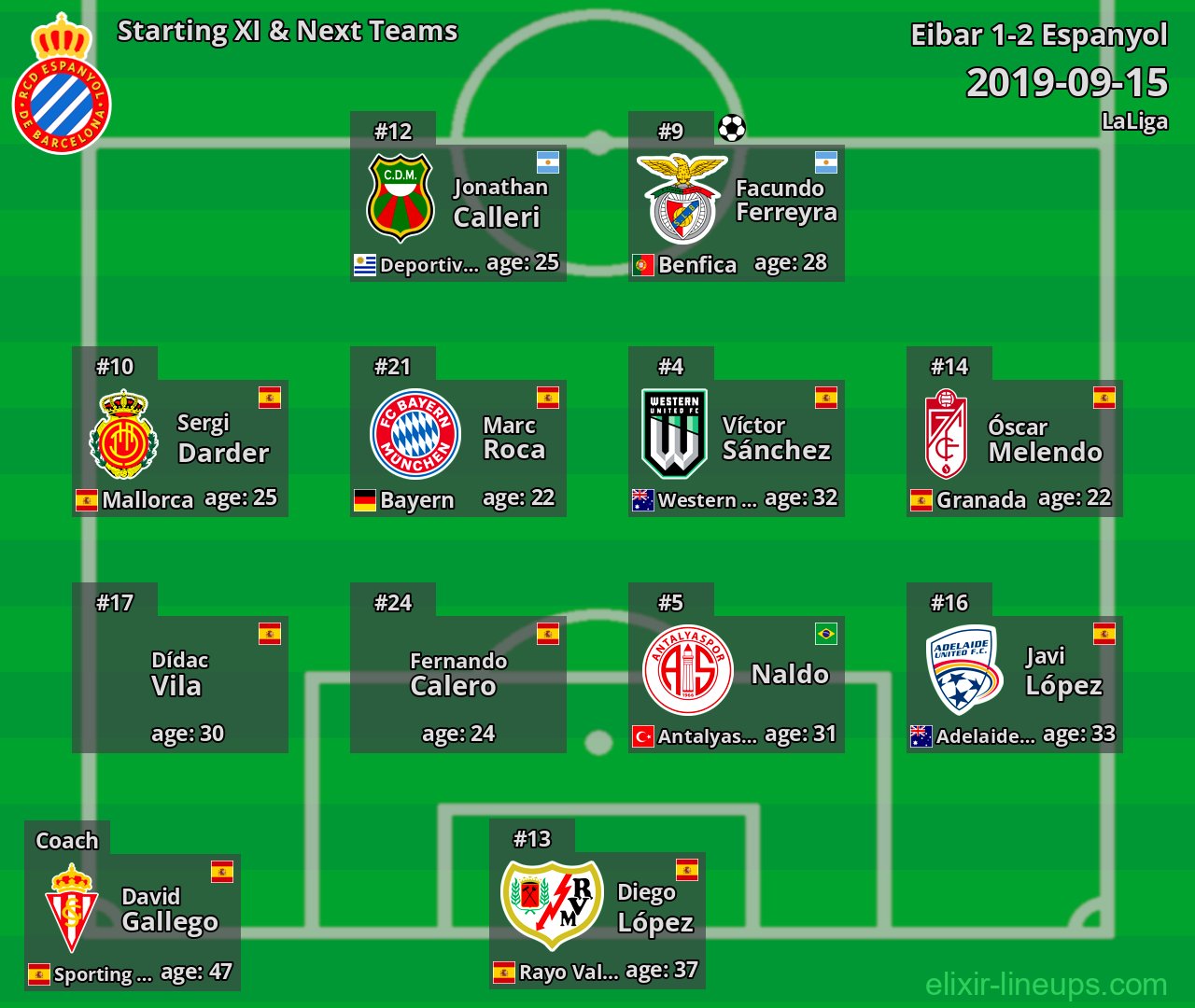 Espanyol Starting XI & Next Teams 2019-09-15