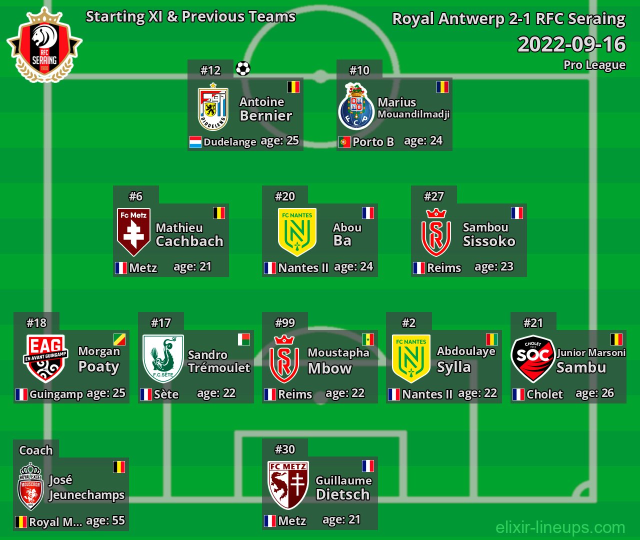 RFC Seraing Starting XI & Previous Teams 2022-09-16