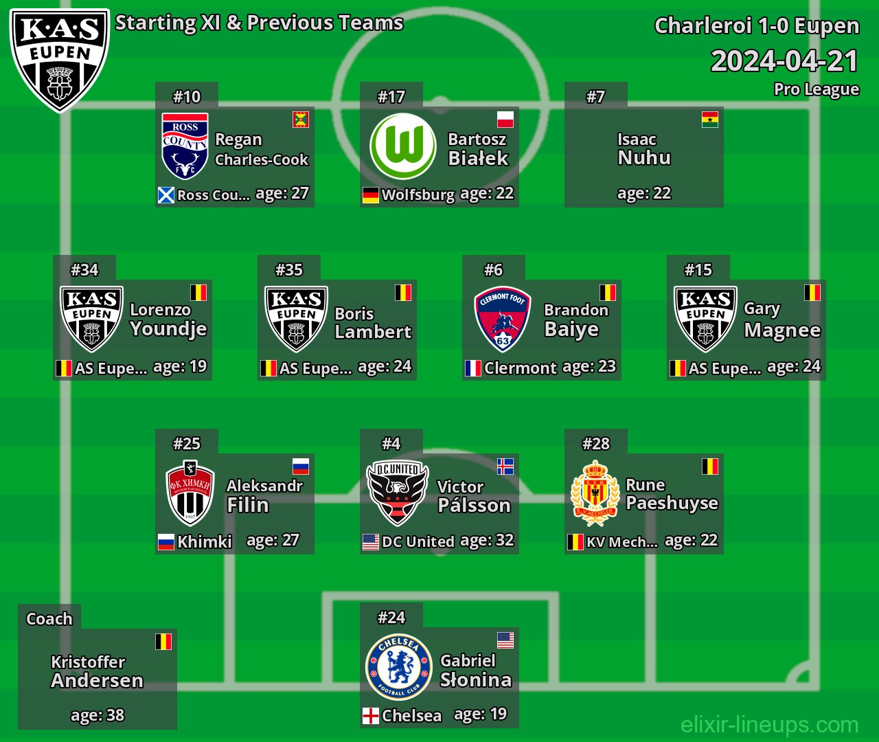 Eupen Starting XI & Previous Teams 2024-04-21