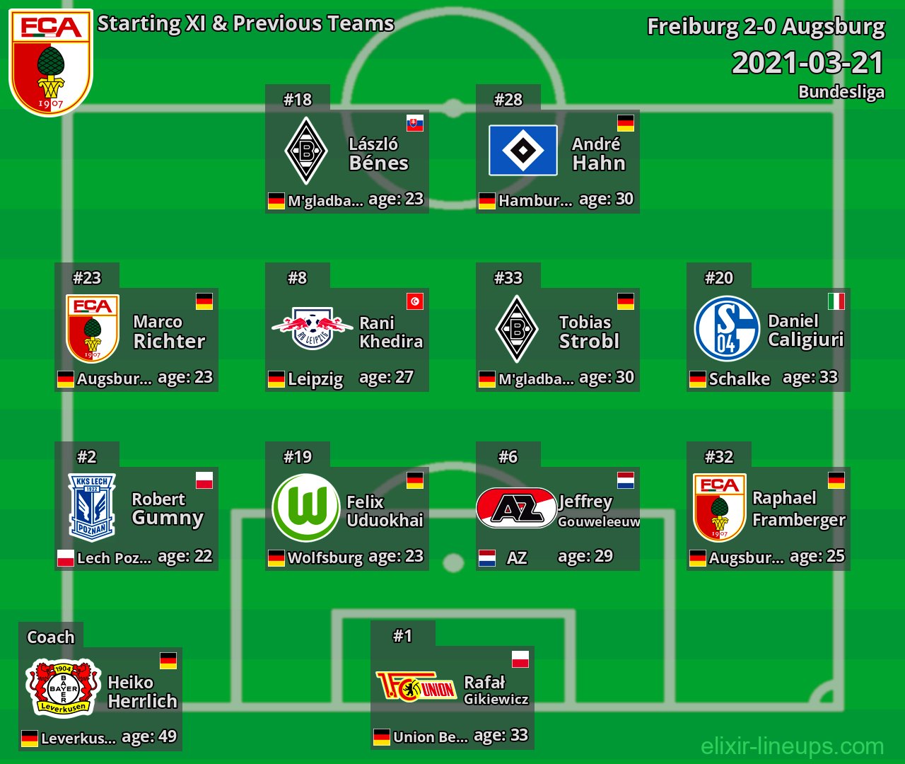 Augsburg Starting XI & Previous Teams 2021-03-21