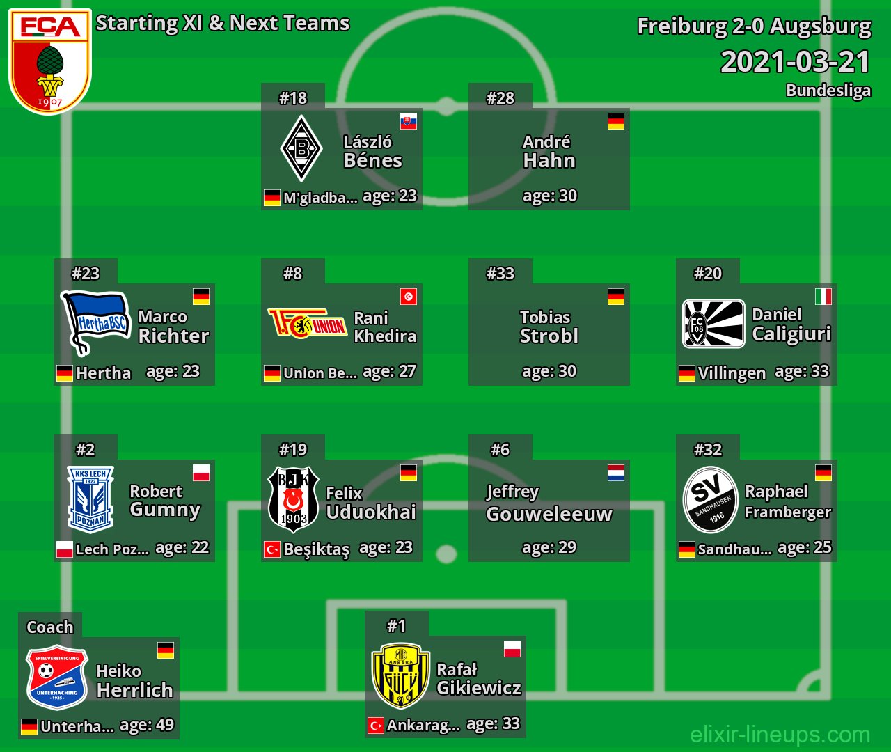 Augsburg Starting XI & Next Teams 2021-03-21
