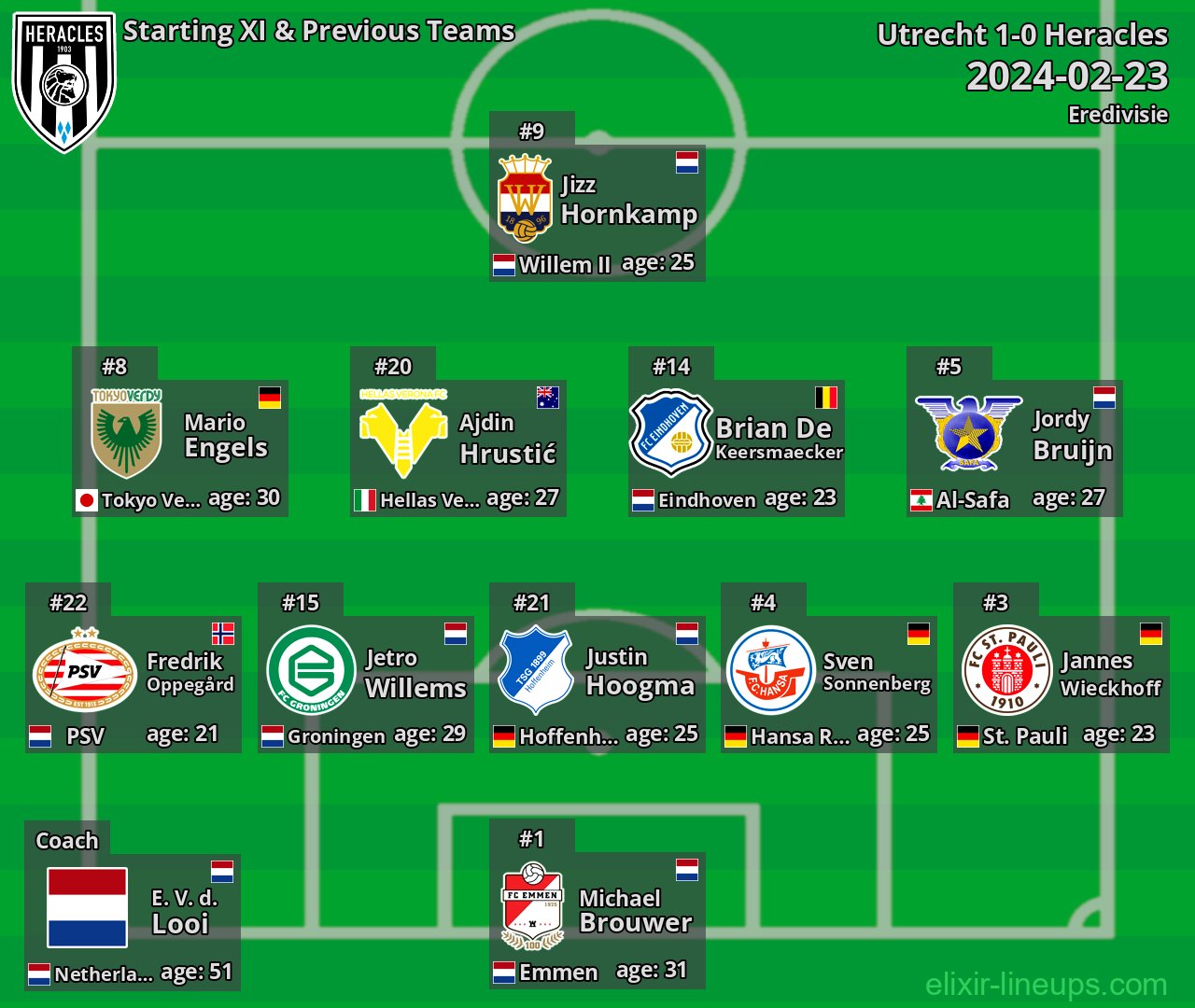 Heracles Starting XI & Previous Teams 2024-02-23