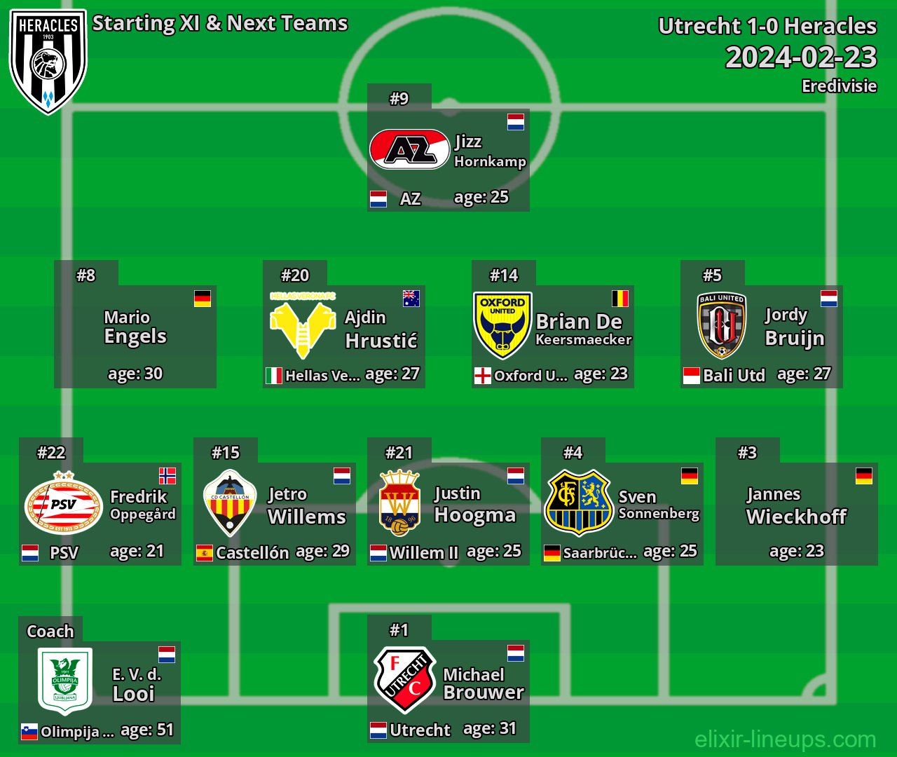 Heracles Starting XI & Next Teams 2024-02-23