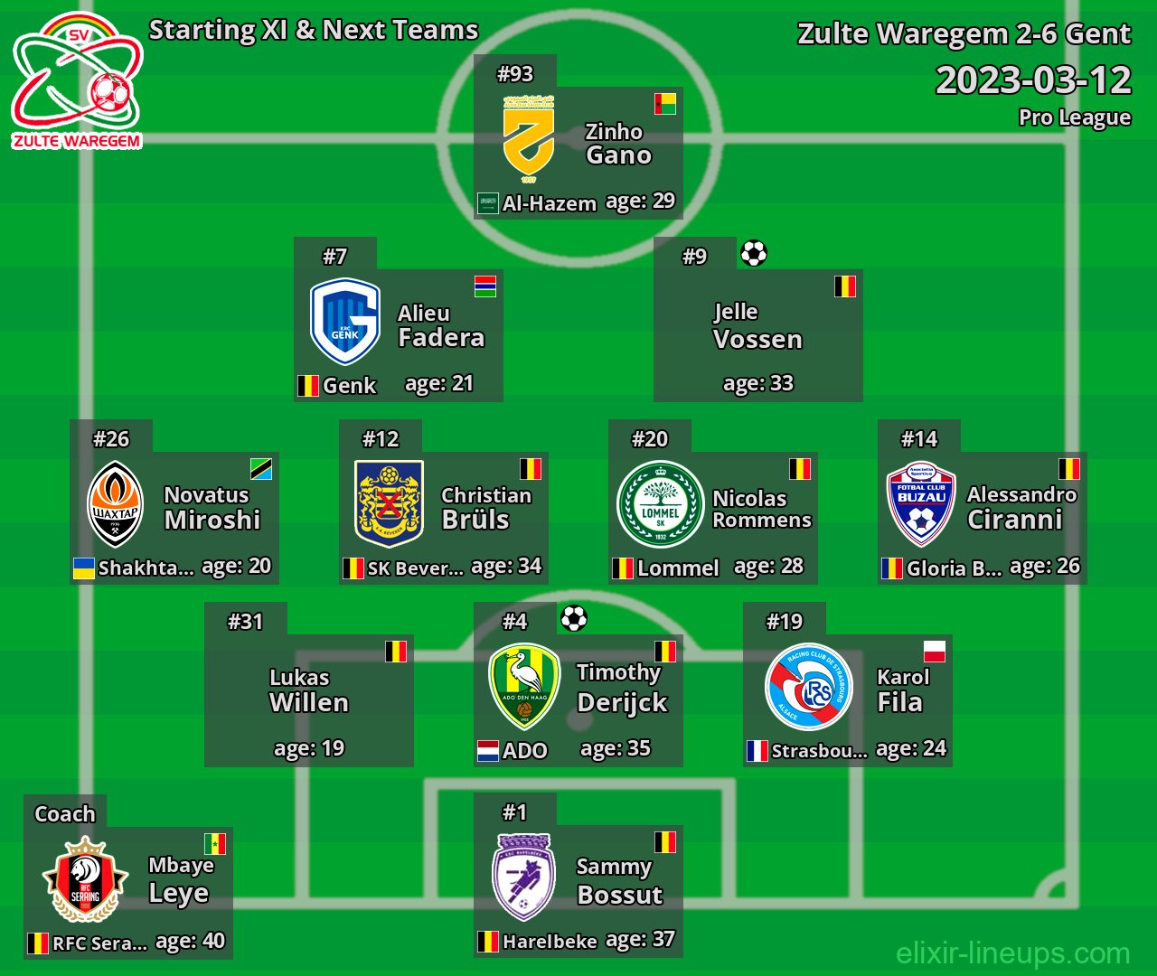 Zulte Waregem Starting XI & Next Teams 2023-03-12