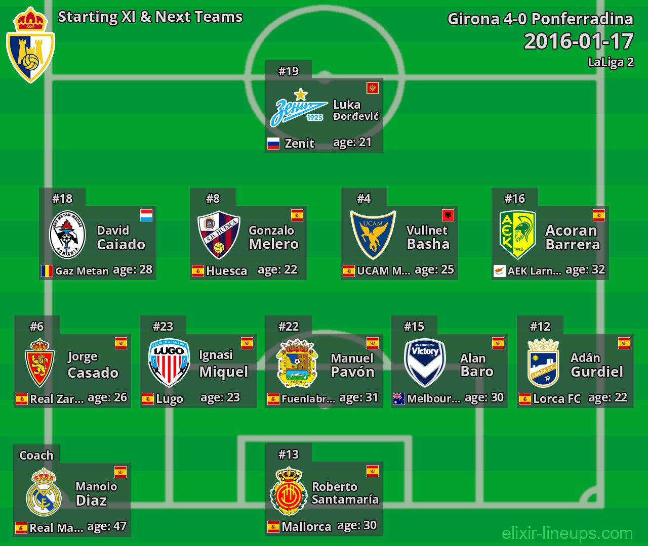 Ponferradina Starting XI & Next Teams 2016-01-17