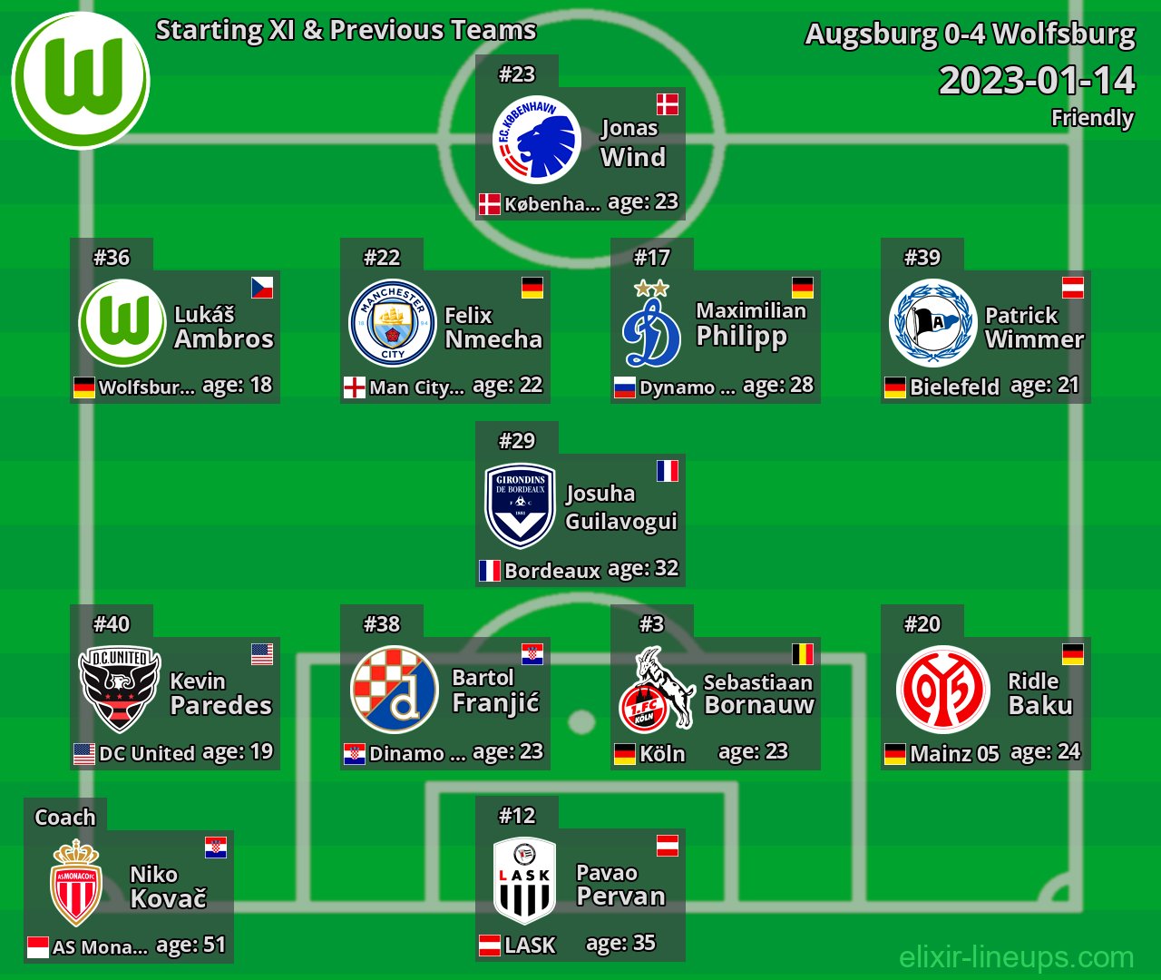 Wolfsburg Starting XI & Previous Teams 2023-01-14