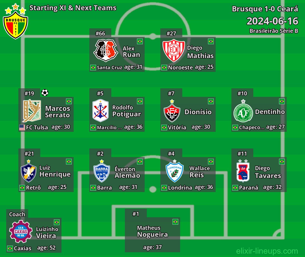 Brusque Starting XI & Next Teams 2024-06-16