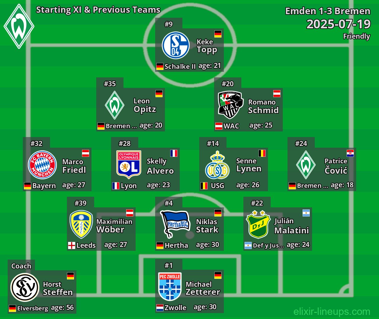 Bremen Starting XI & Previous Teams 2025-07-19