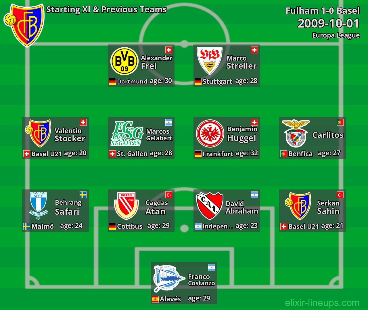 Basel Starting XI & Previous Teams 2009-10-01