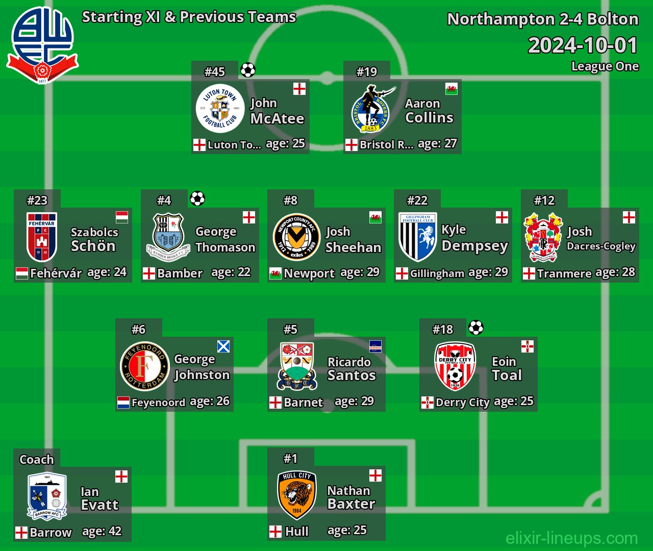 Bolton Starting XI & Previous Teams 2024-10-01
