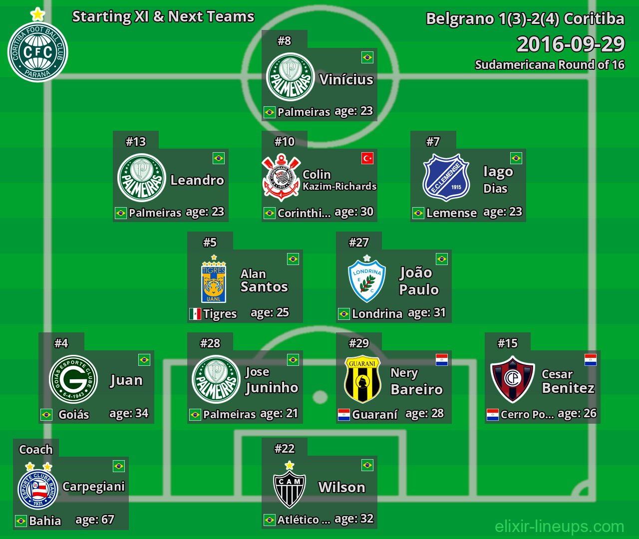 Coritiba Starting XI & Next Teams 2016-09-29