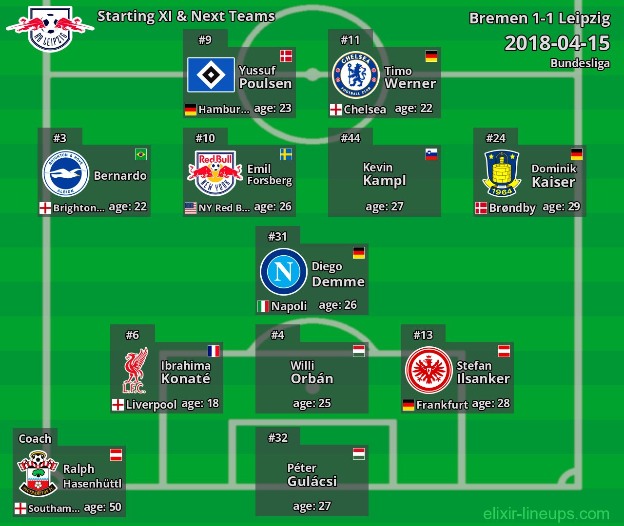 Leipzig Starting XI & Next Teams 2018-04-15
