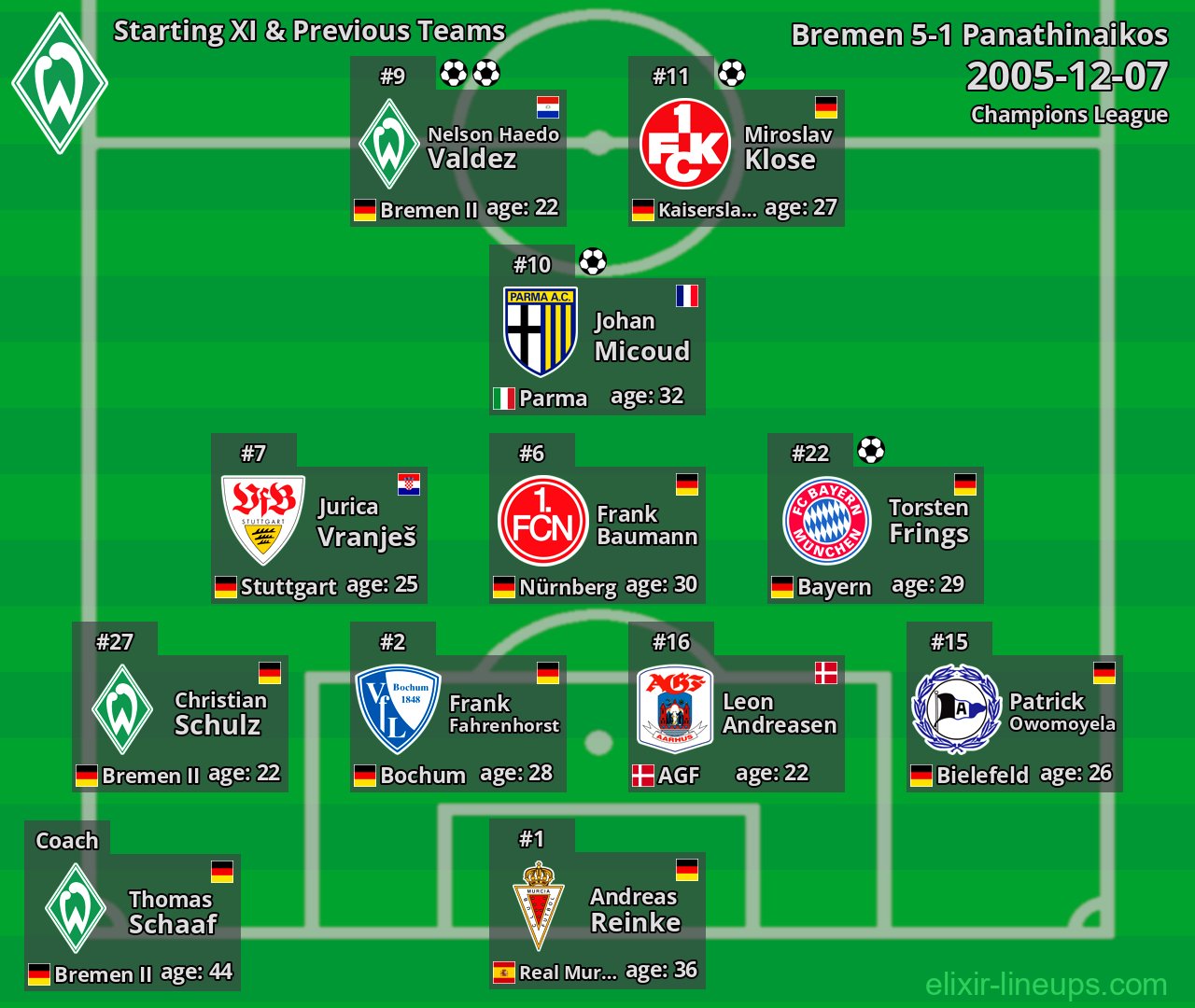 Bremen Starting XI & Previous Teams 2005-12-07