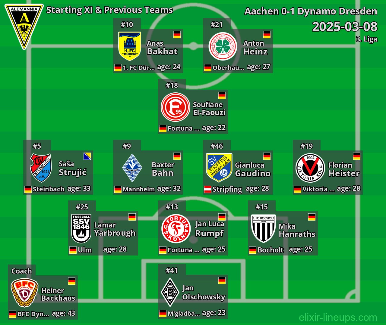 Aachen Starting XI & Previous Teams 2025-03-08