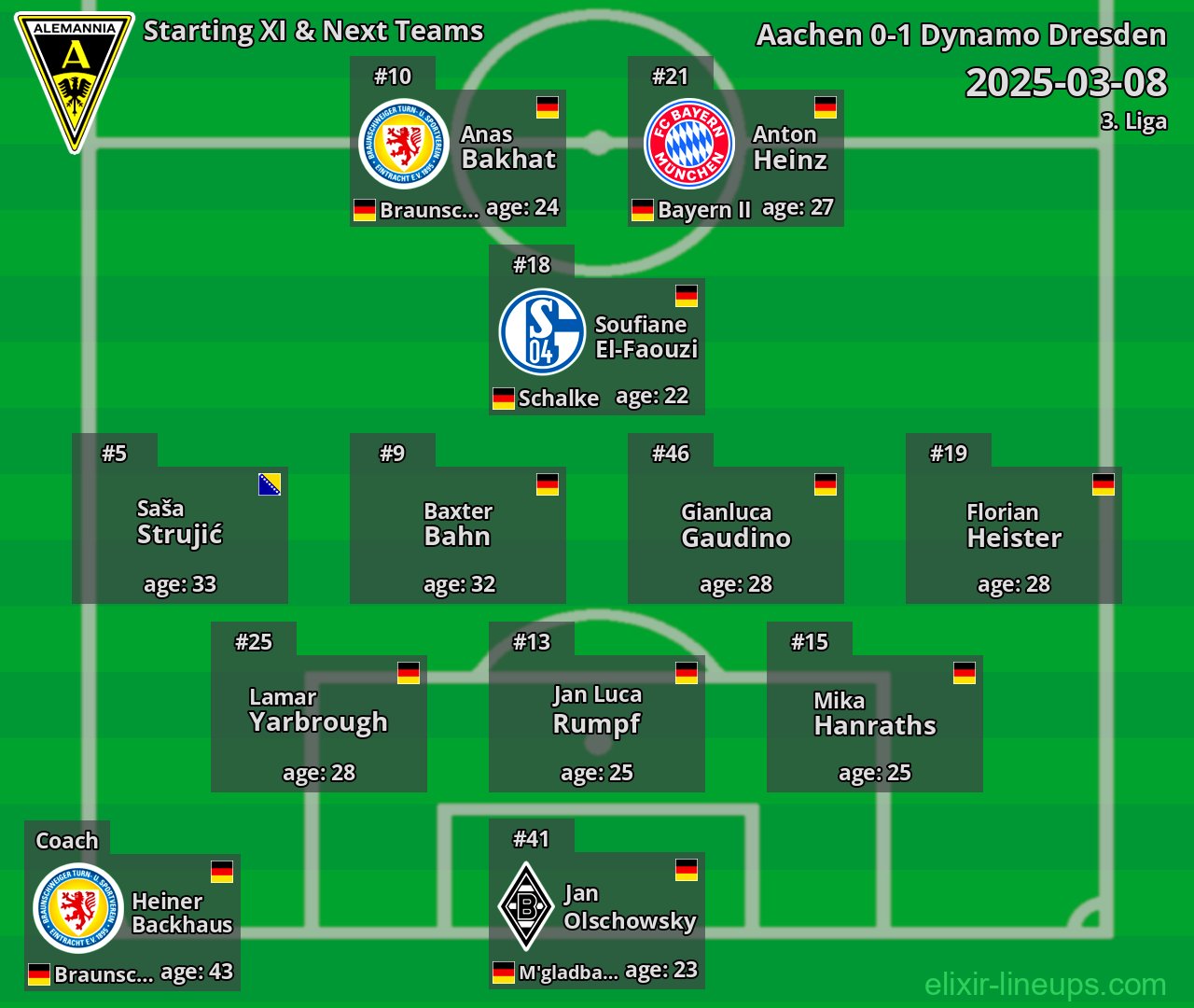 Aachen Starting XI & Next Teams 2025-03-08
