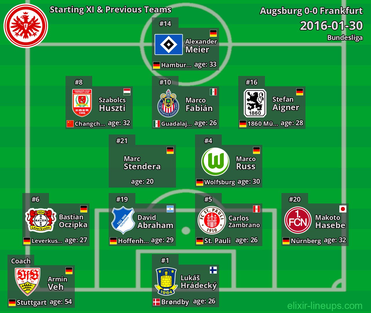 Frankfurt Starting XI & Previous Teams 2016-01-30