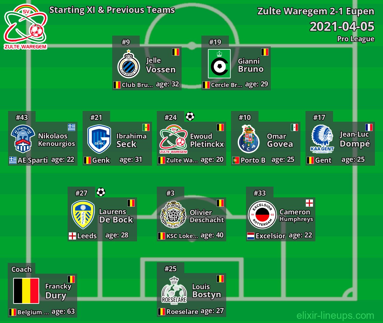 Zulte Waregem Starting XI & Previous Teams 2021-04-05
