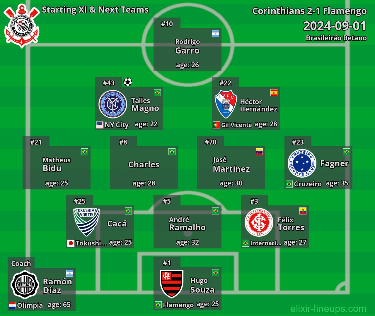 Corinthians Starting XI & Next Teams 2024-09-01
