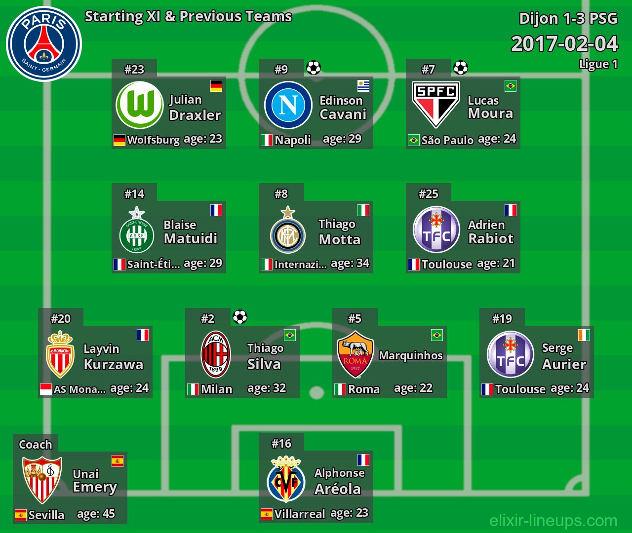 PSG Starting XI & Previous Teams 2017-02-04