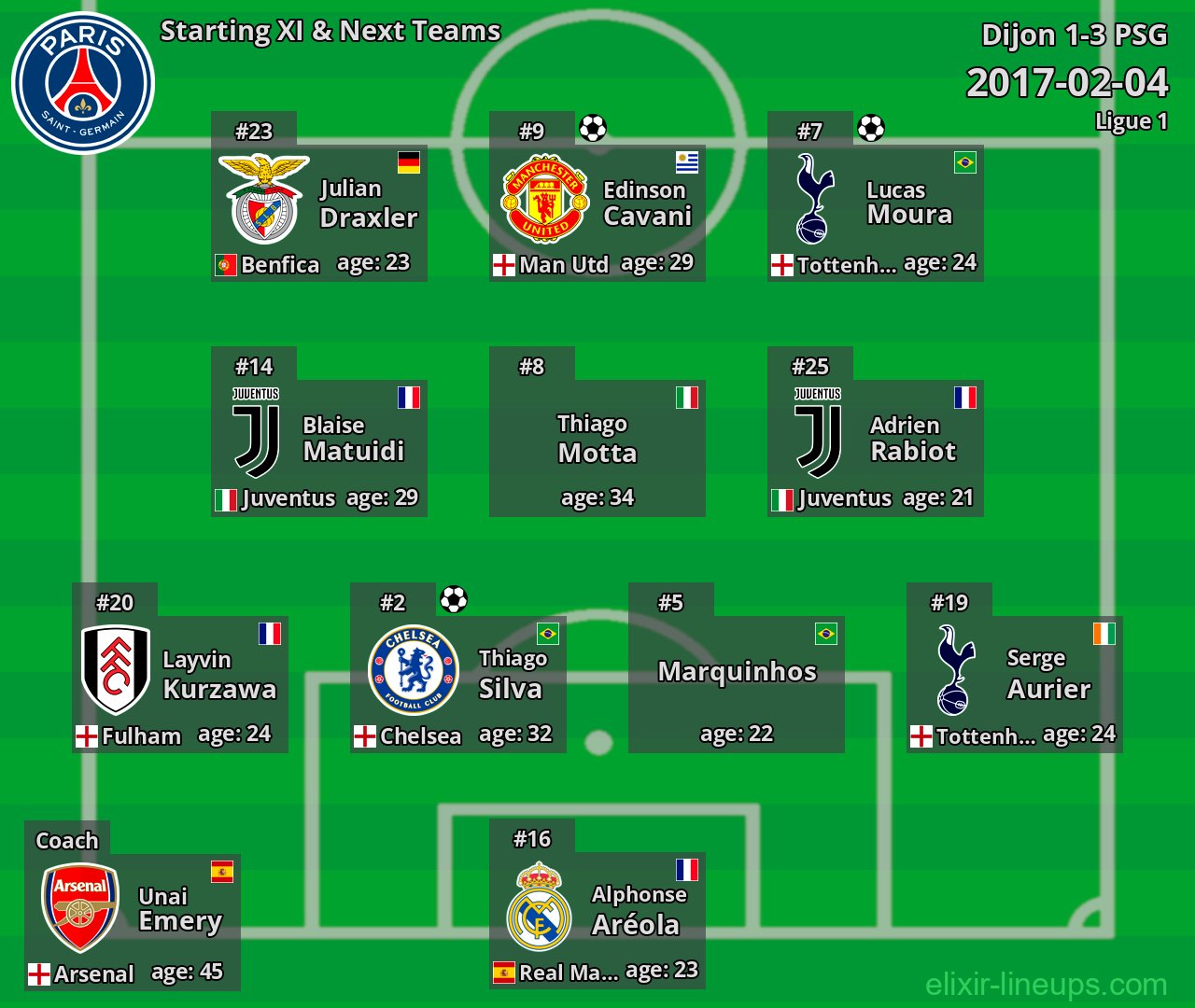 PSG Starting XI & Next Teams 2017-02-04