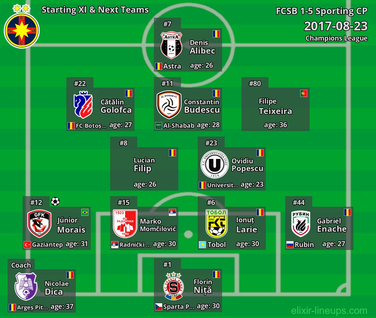 FCSB Starting XI & Next Teams 2017-08-23