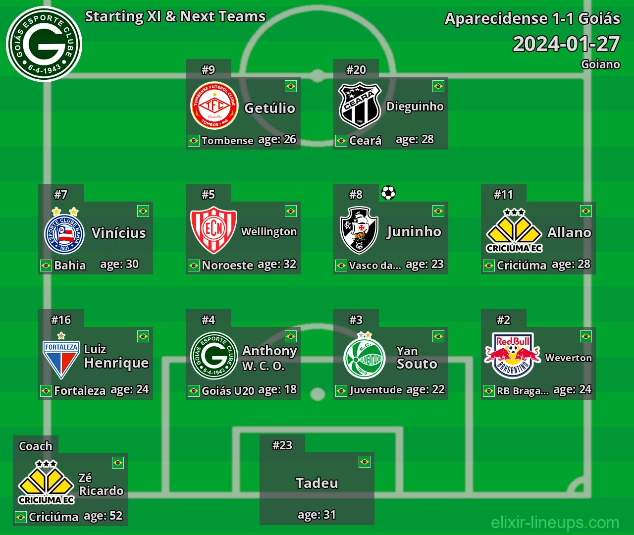 Goiás Starting XI & Next Teams 2024-01-27