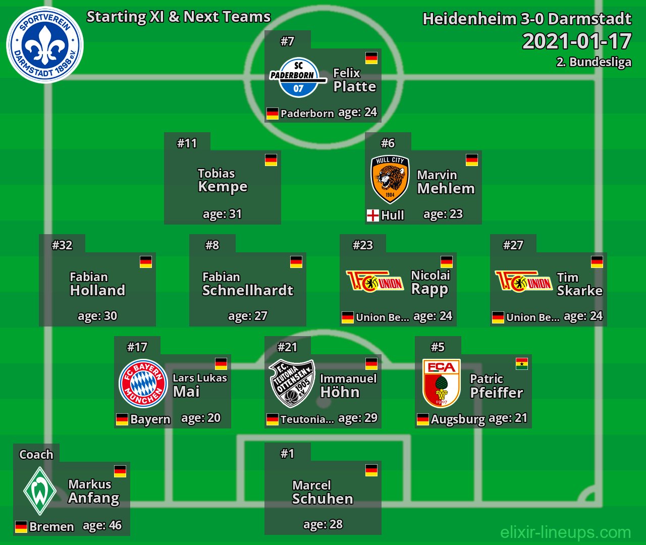 Darmstadt Starting XI & Next Teams 2021-01-17