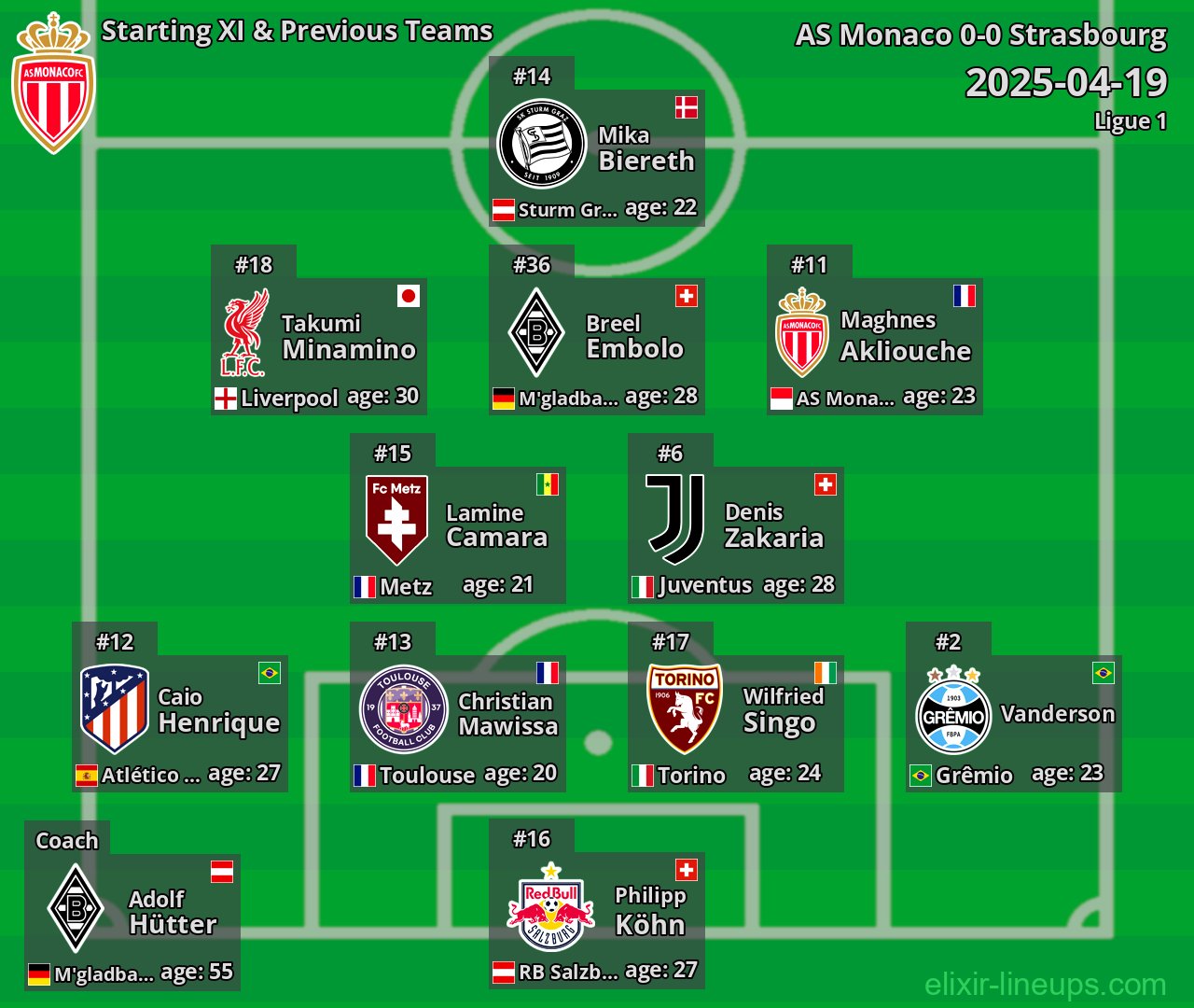 AS Monaco Starting XI & Previous Teams 2025-04-19