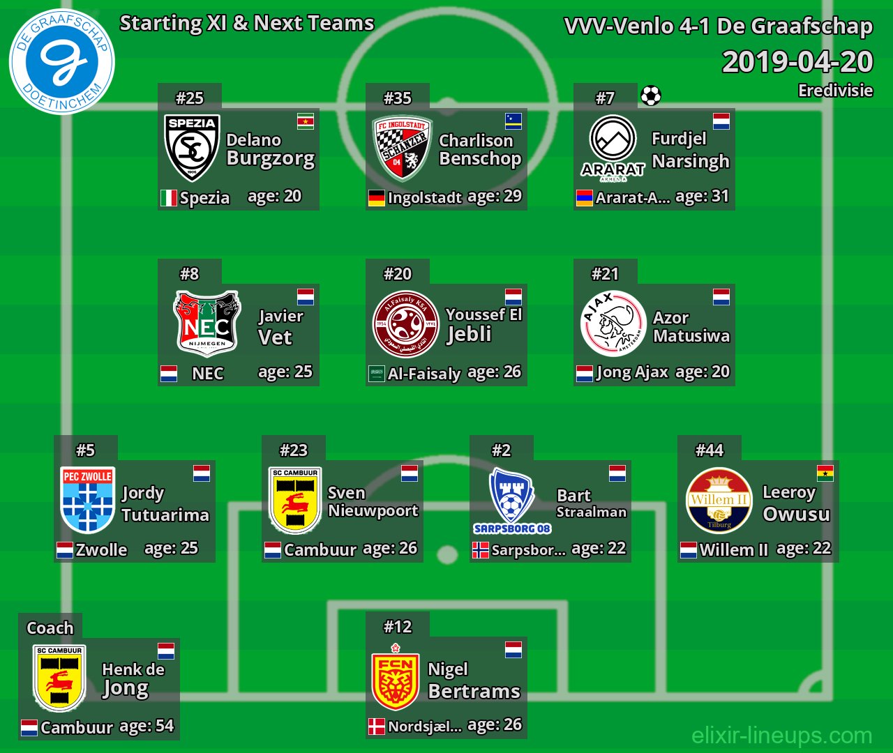 De Graafschap Starting XI & Next Teams 2019-04-20
