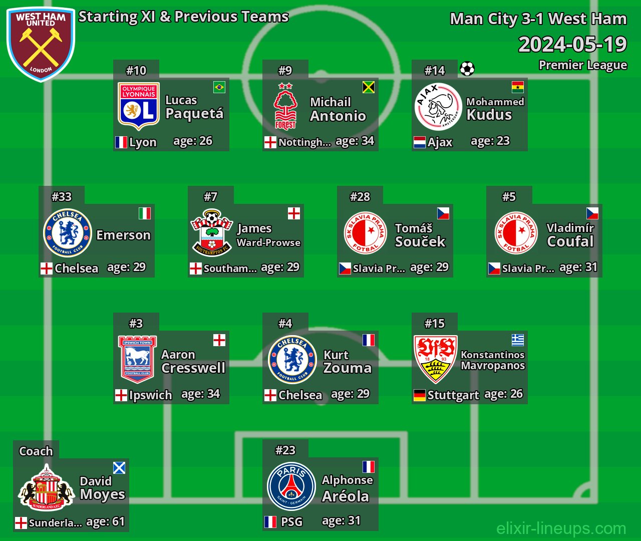 West Ham Starting XI & Previous Teams 2024-05-19