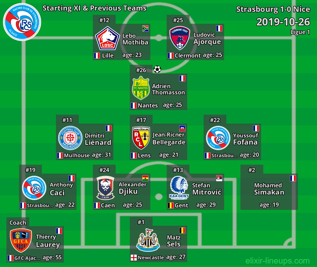 Strasbourg Starting XI & Previous Teams 2019-10-26