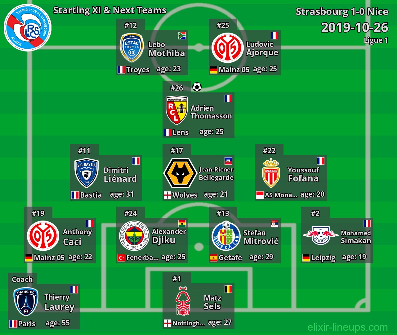 Strasbourg Starting XI & Next Teams 2019-10-26