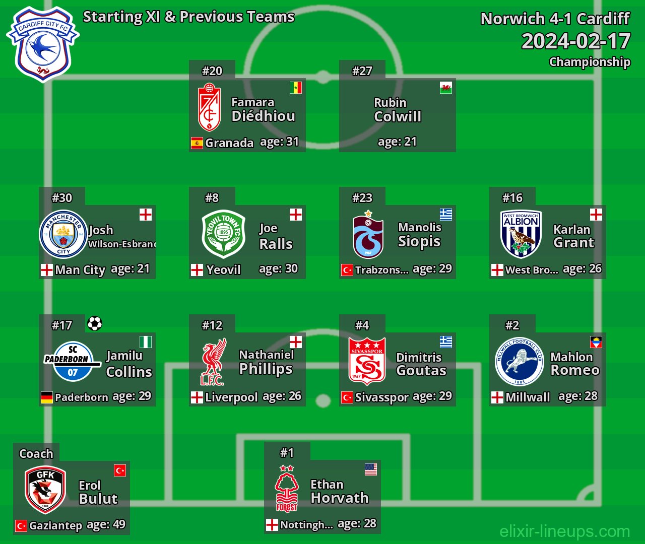 Cardiff Starting XI & Previous Teams 2024-02-17