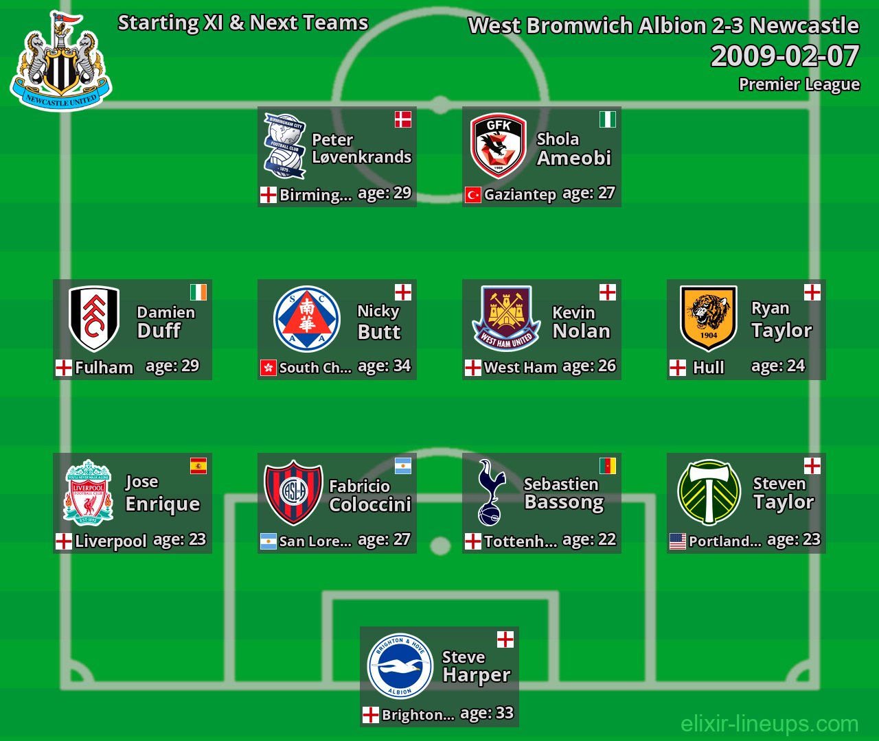 Newcastle Starting XI & Next Teams 2009-02-07