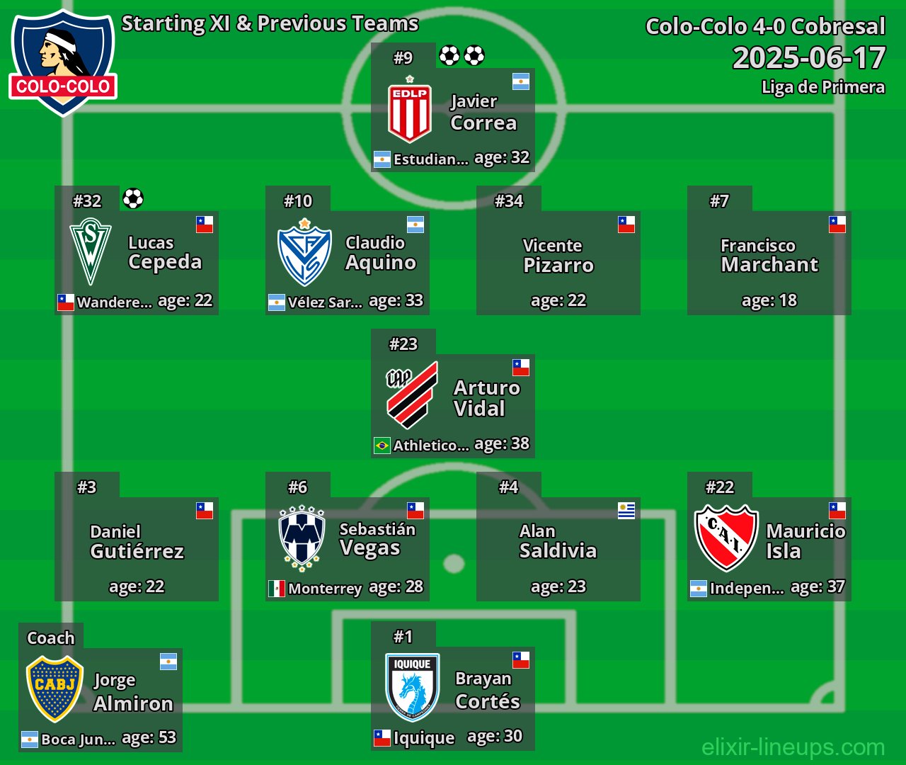 Colo-Colo Starting XI & Previous Teams 2025-06-17