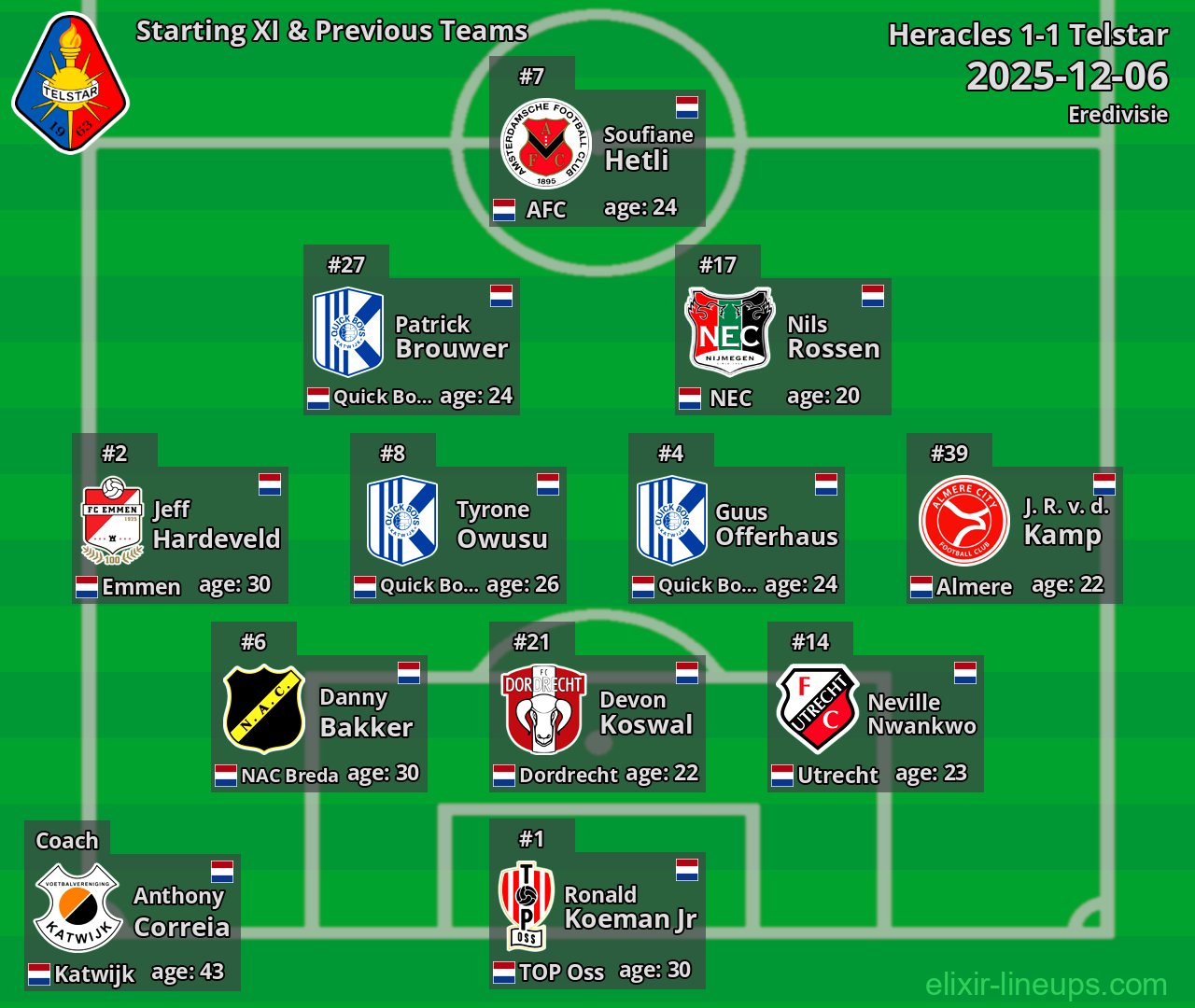 Telstar Starting XI & Previous Teams 2025-12-06