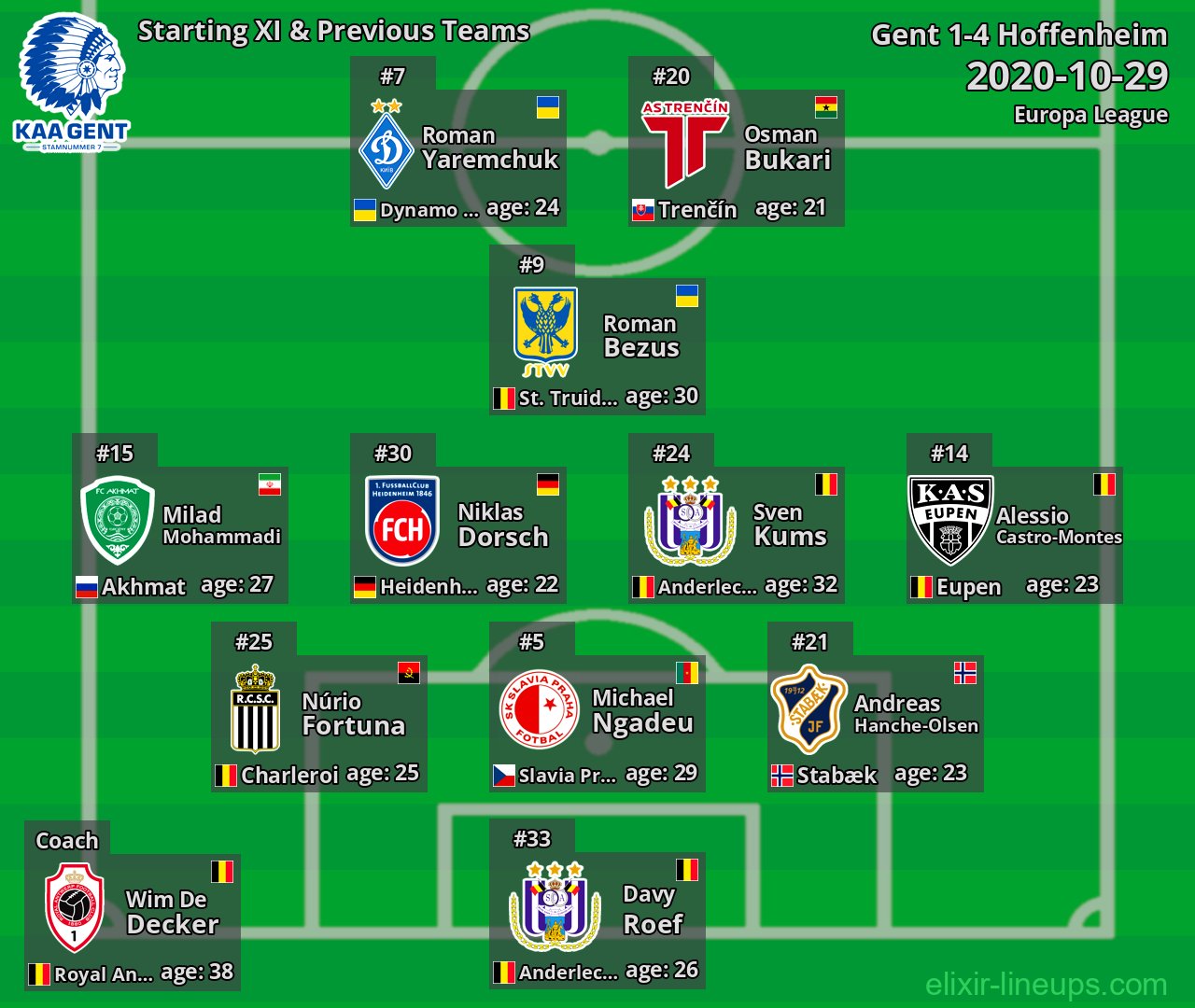 Gent Starting XI & Previous Teams 2020-10-29