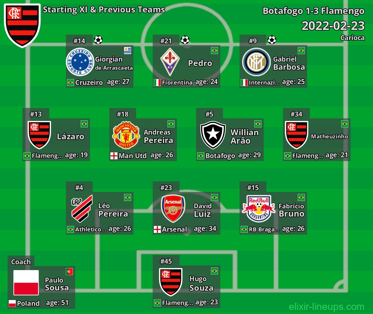 Flamengo Starting XI & Previous Teams 2022-02-23