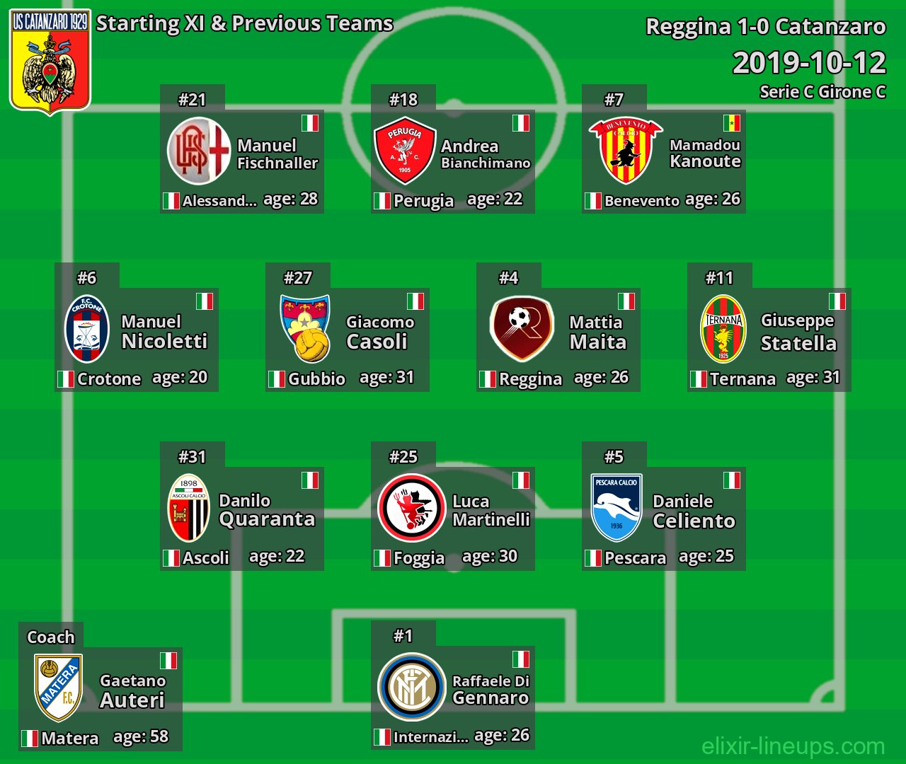 Catanzaro Starting XI & Previous Teams 2019-10-12
