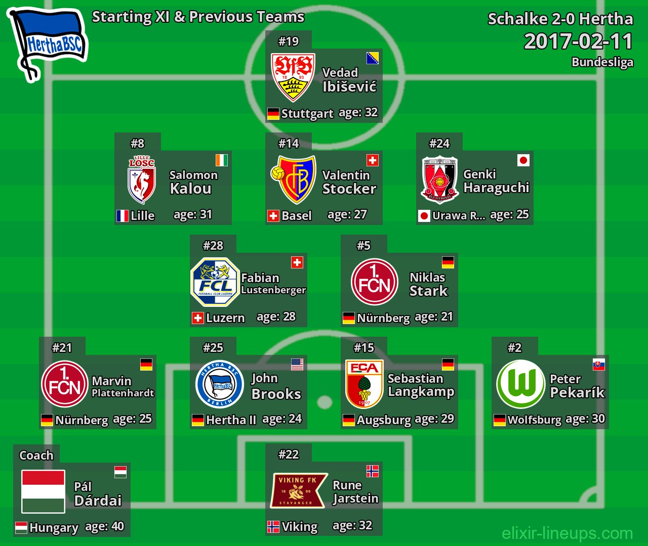 Hertha Starting XI & Previous Teams 2017-02-11