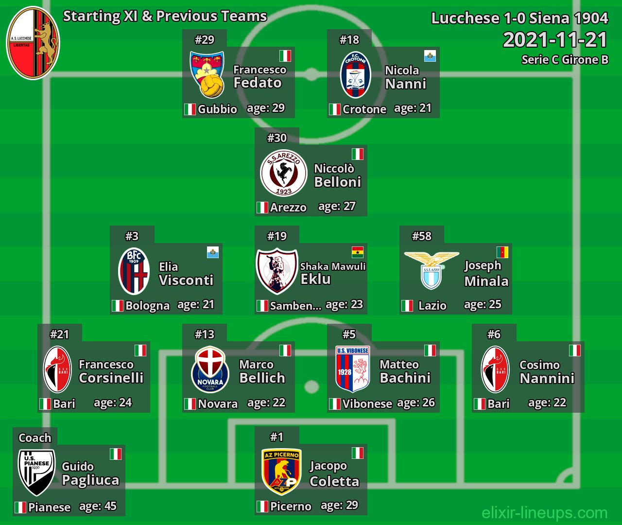 Lucchese Starting XI & Previous Teams 2021-11-21
