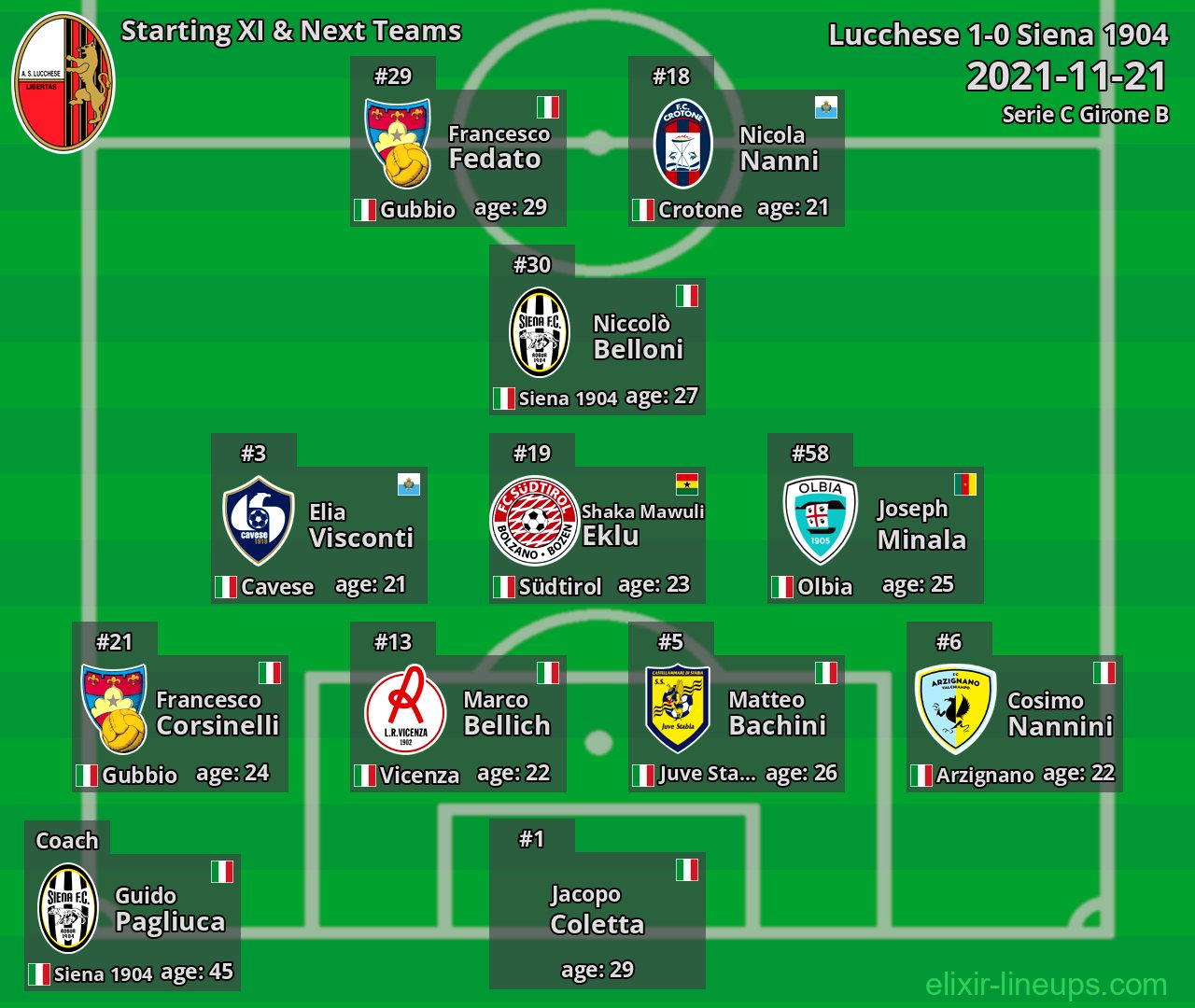 Lucchese Starting XI & Next Teams 2021-11-21