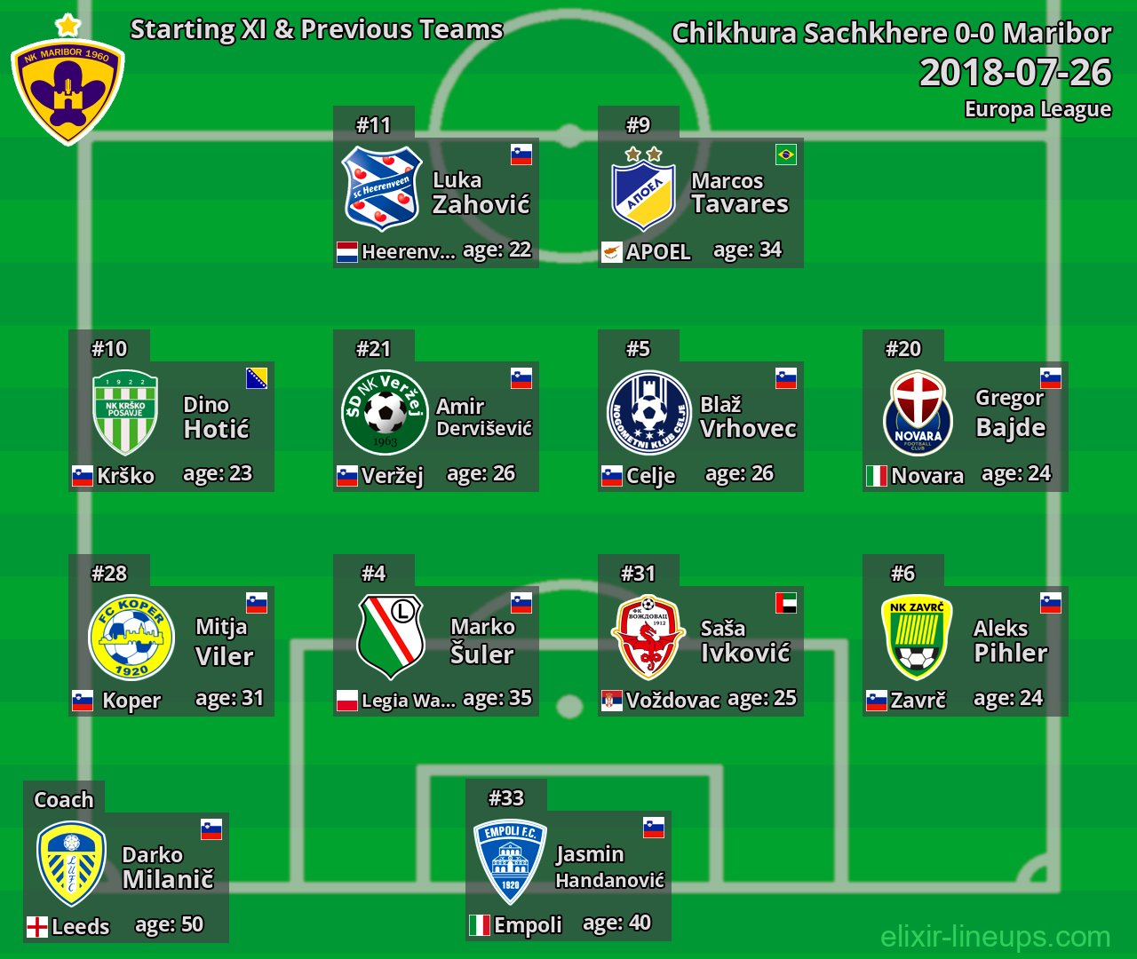 Maribor Starting XI & Previous Teams 2018-07-26