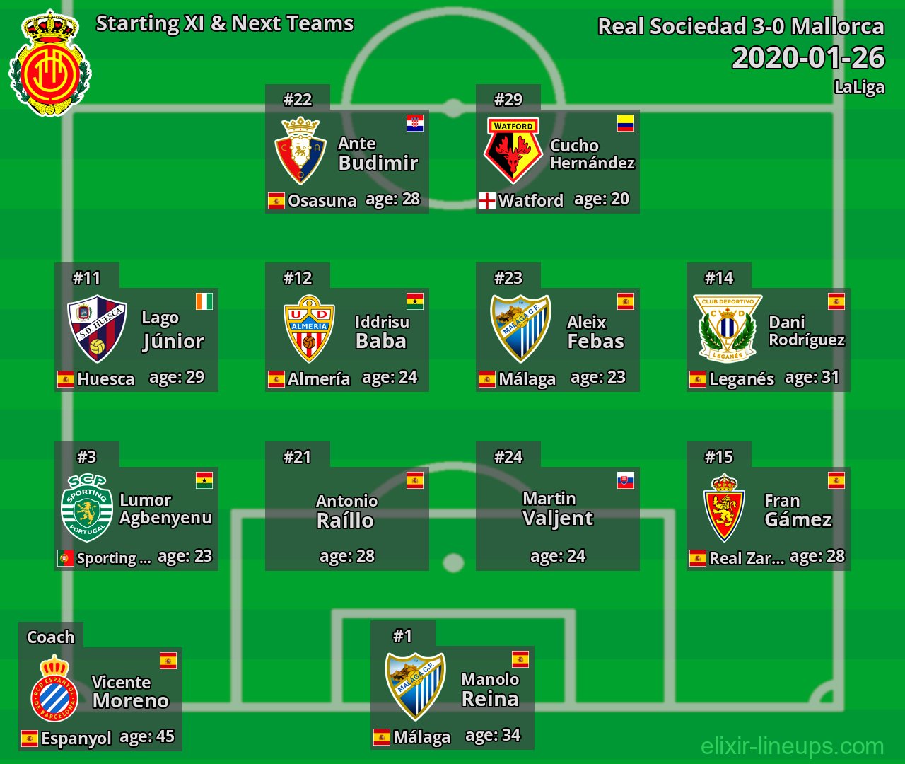 Mallorca Starting XI & Next Teams 2020-01-26