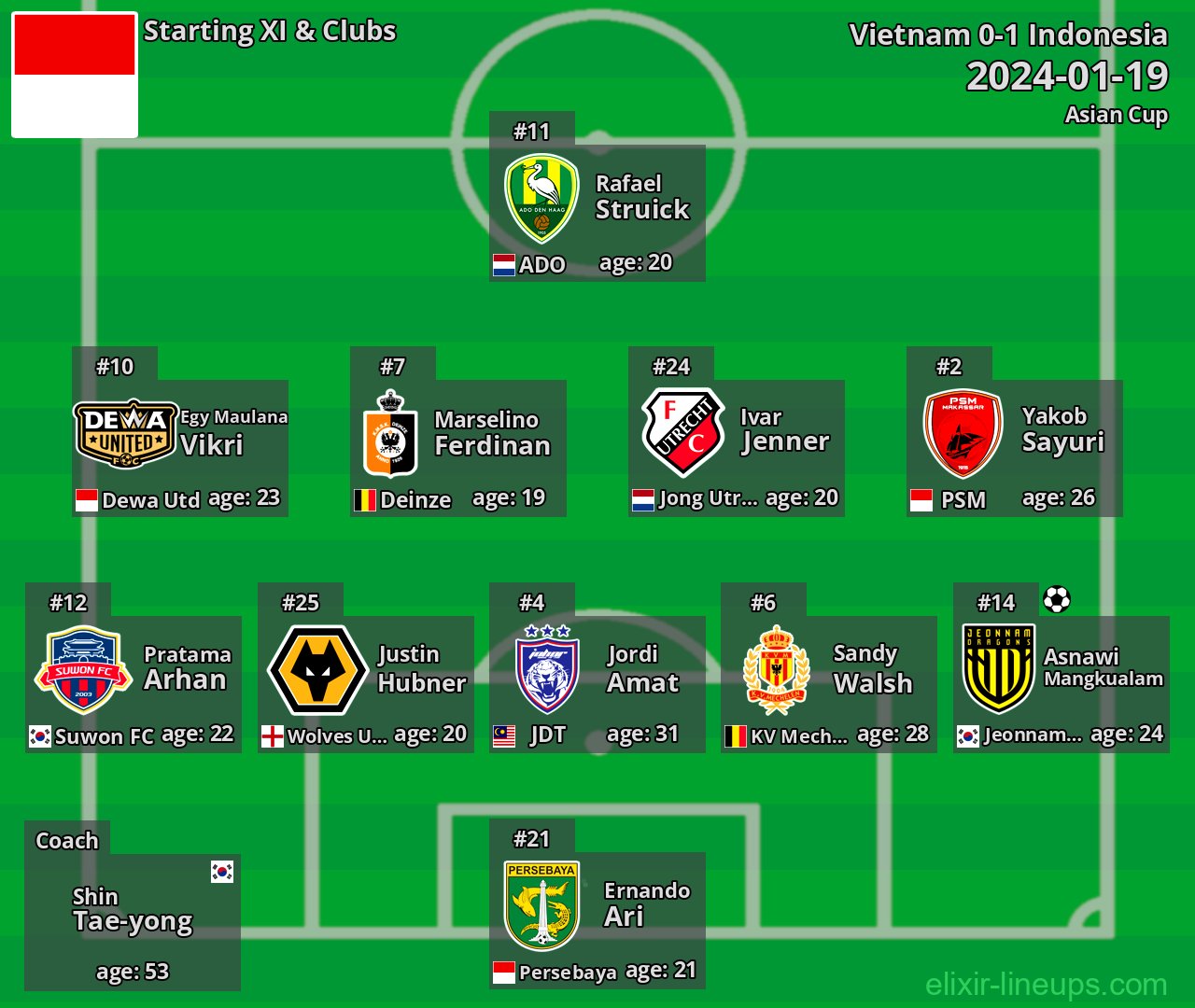 Indonesia Starting XI 2024-01-19